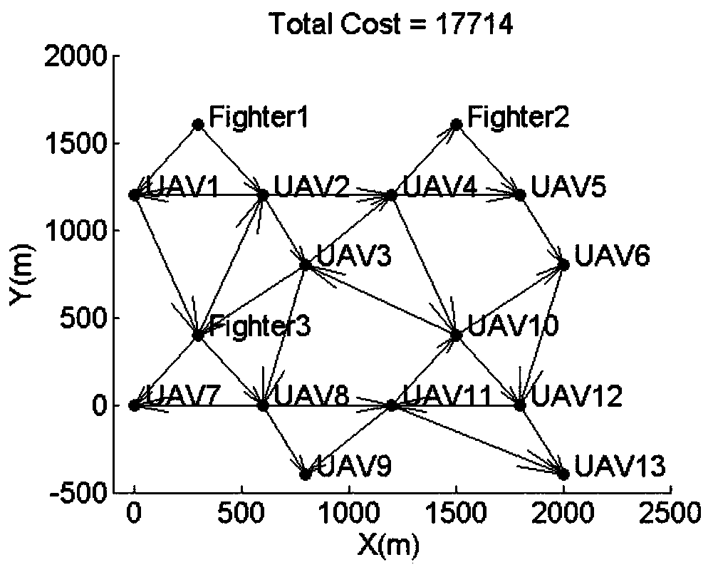 Unmanned-manned aircraft formation communication topology heuristic optimization method and device