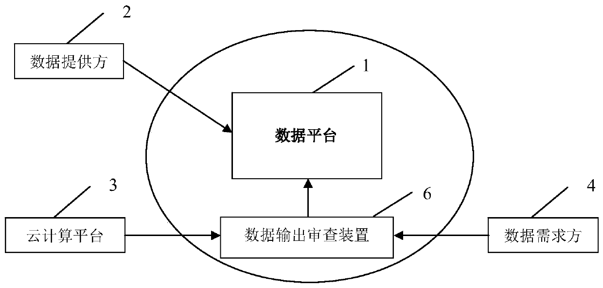 Access and output review method and device for data leakage prevention, review system