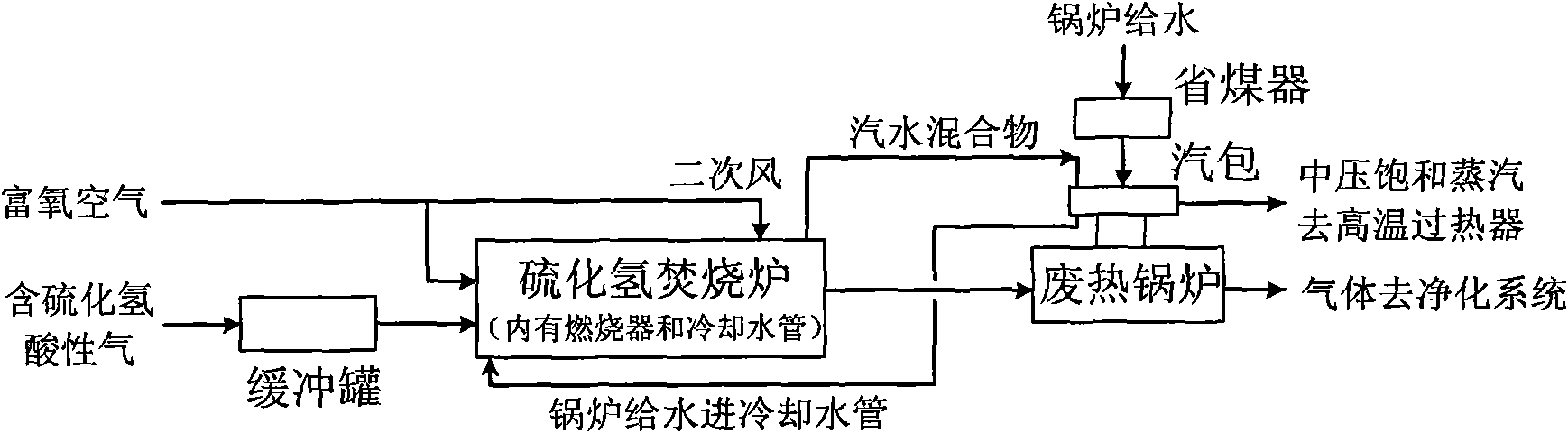 Method for producing sulfuric acid by oxygen-enriched air incineration of acid gas containing hydrogen sulfide