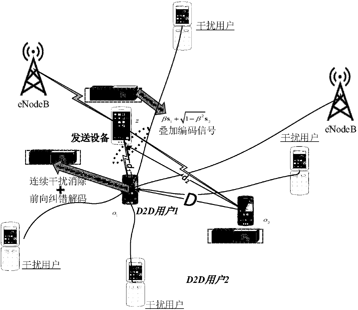 Large-scale D2D communication method based on HARQ assisted NOMA