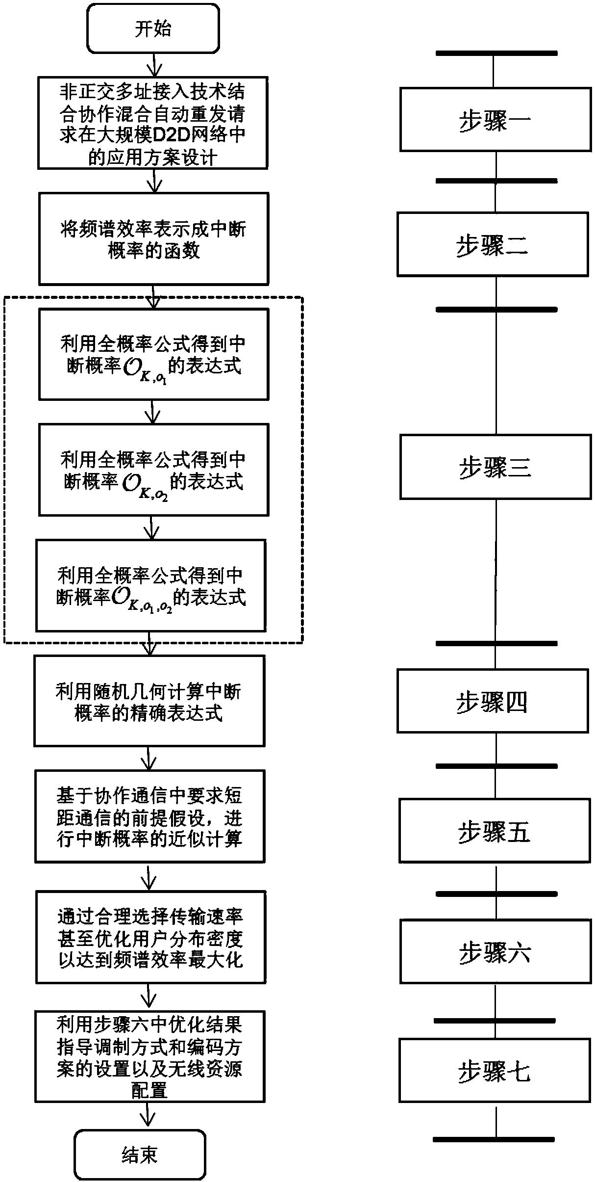 Large-scale D2D communication method based on HARQ assisted NOMA