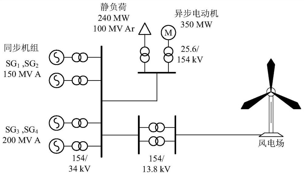 Wind power frequency modulation control method suitable for high wind power penetration level