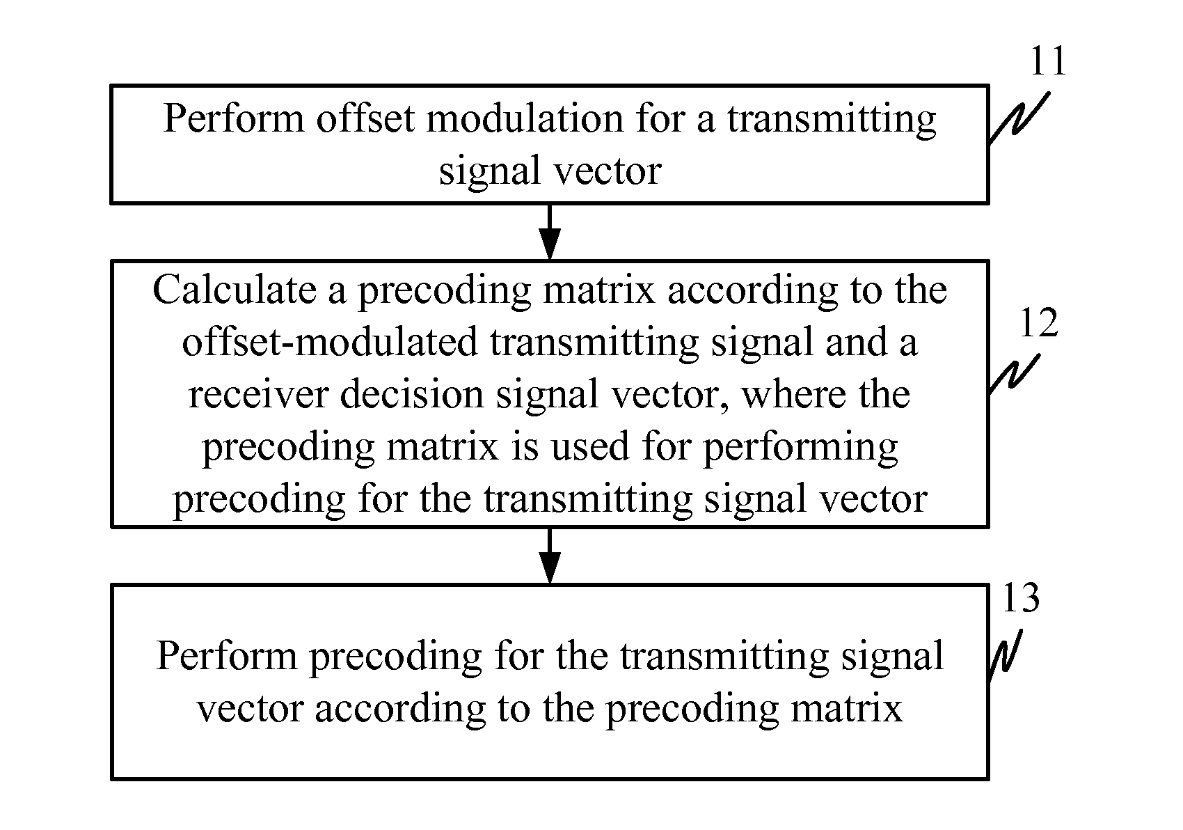 Channel state information transmission method appraratus and system