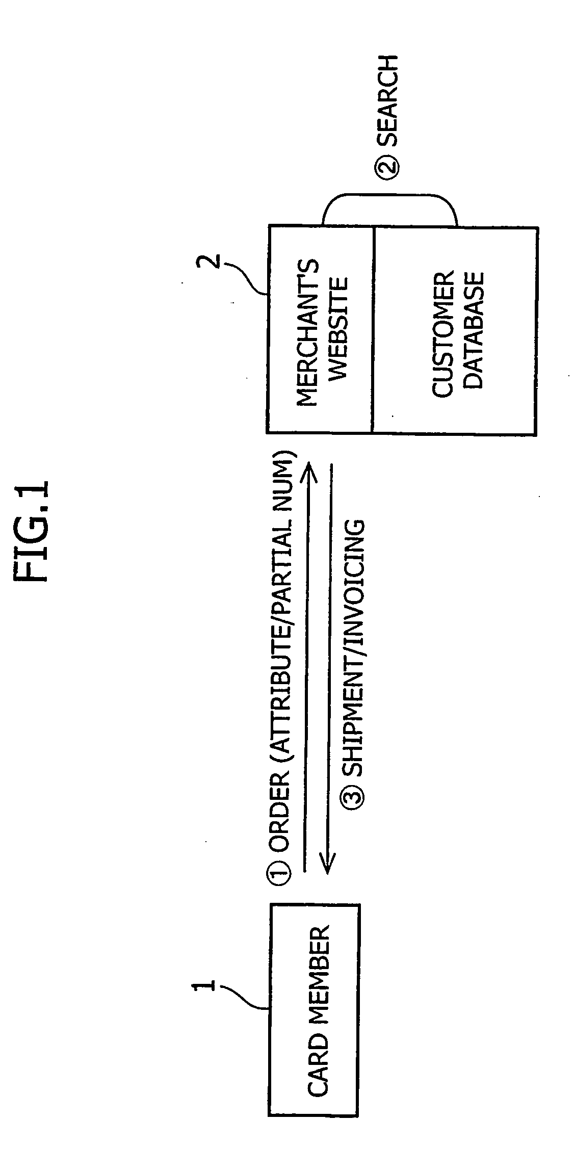 Method for credit card payment settlement and system for same