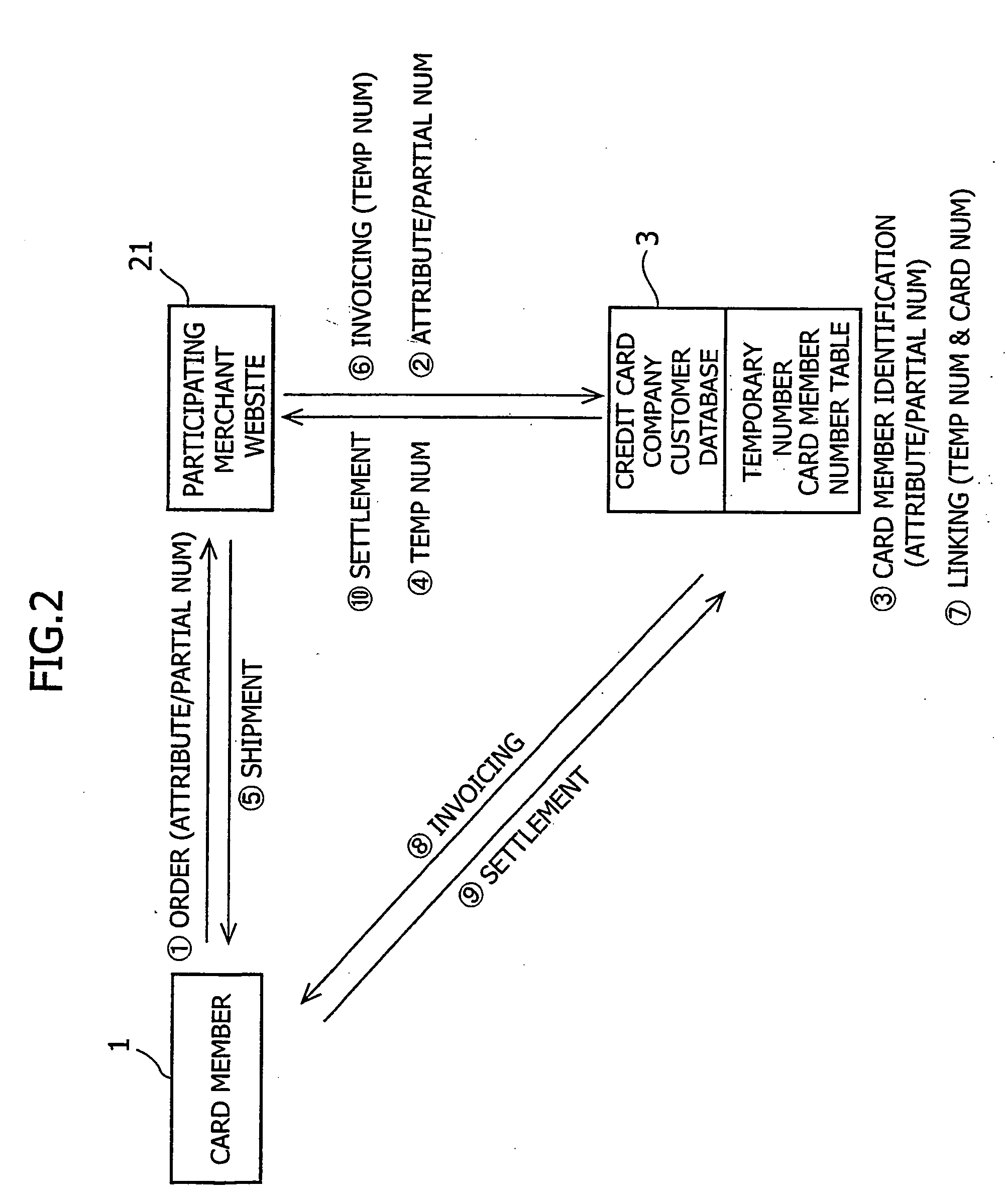 Method for credit card payment settlement and system for same