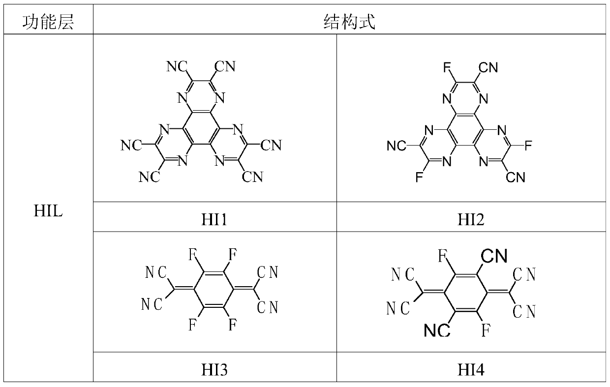 An organic electroluminescent device containing azaphenyl compound and its application