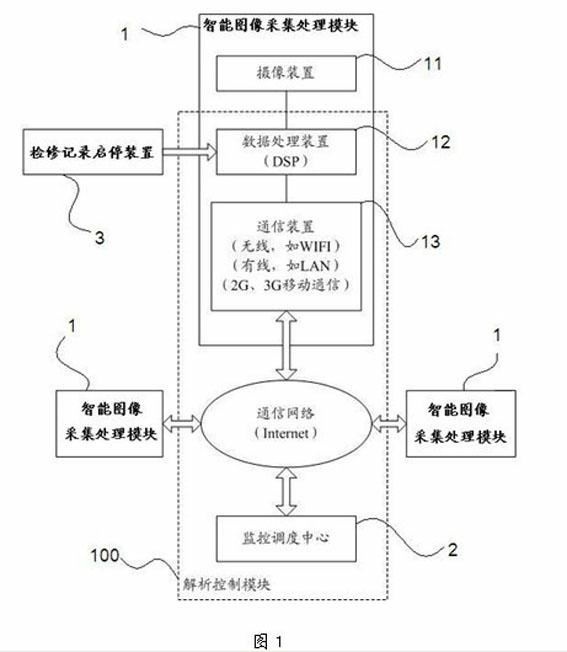 Elevator repair monitoring method