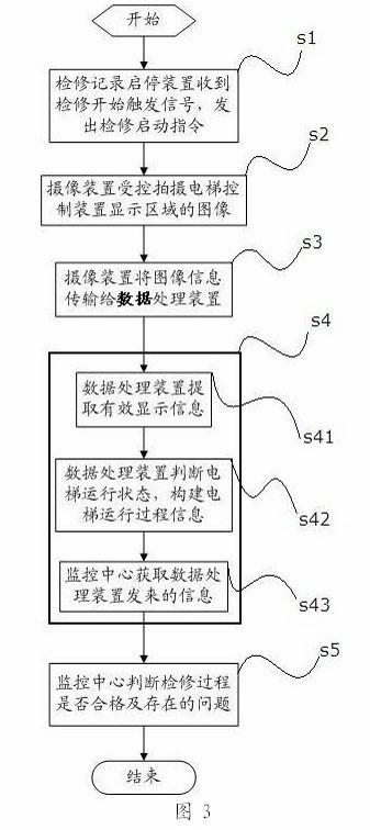 Elevator repair monitoring method