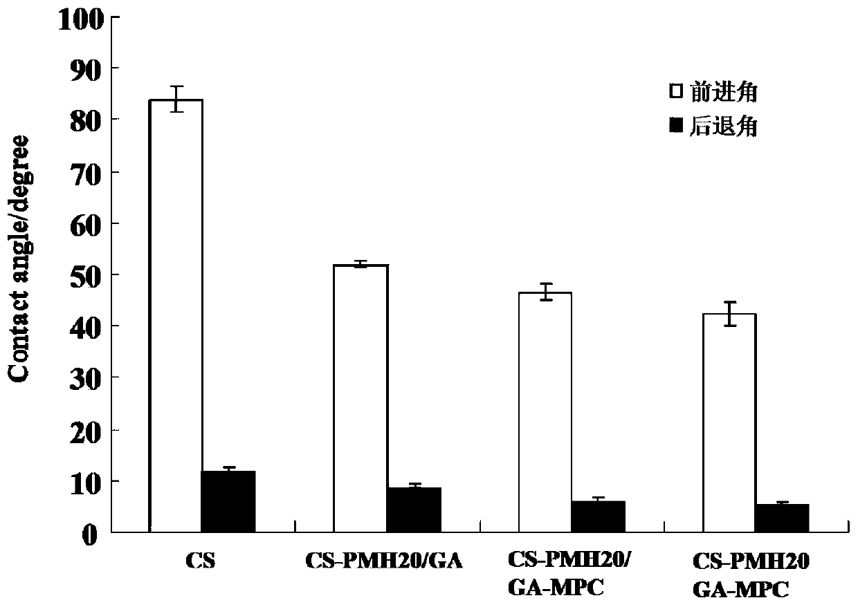 A method for densification of amino-containing phosphorylcholine polymer and glutaraldehyde biomimetic coating