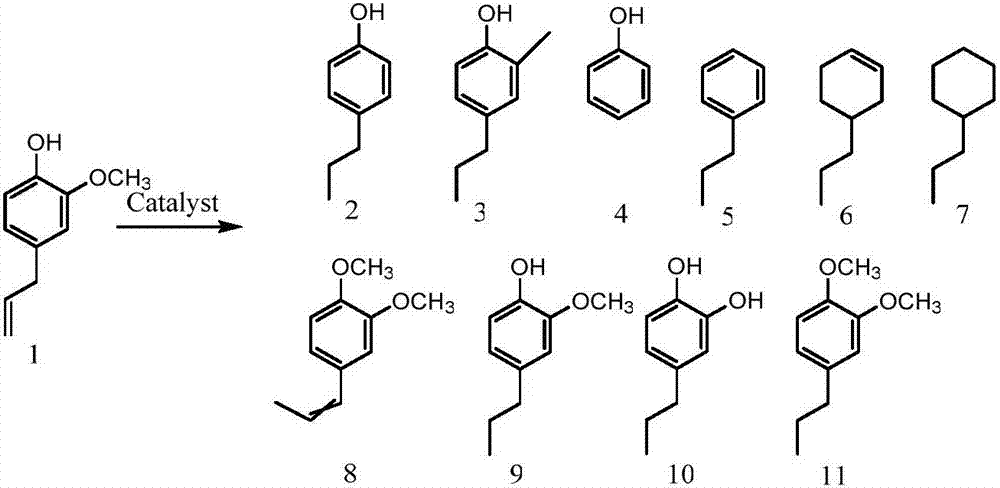 Combined alkaline iron-molybdenum sulfide catalyst, preparation method of catalyst and application of catalyst to aromatic phenol and ether conversion