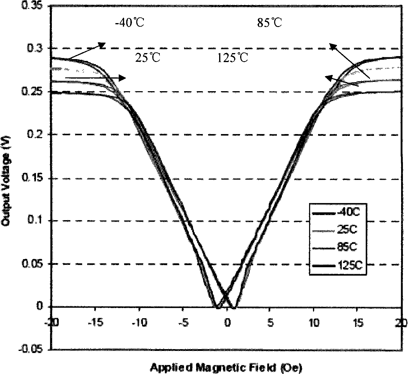 Wheel sensor