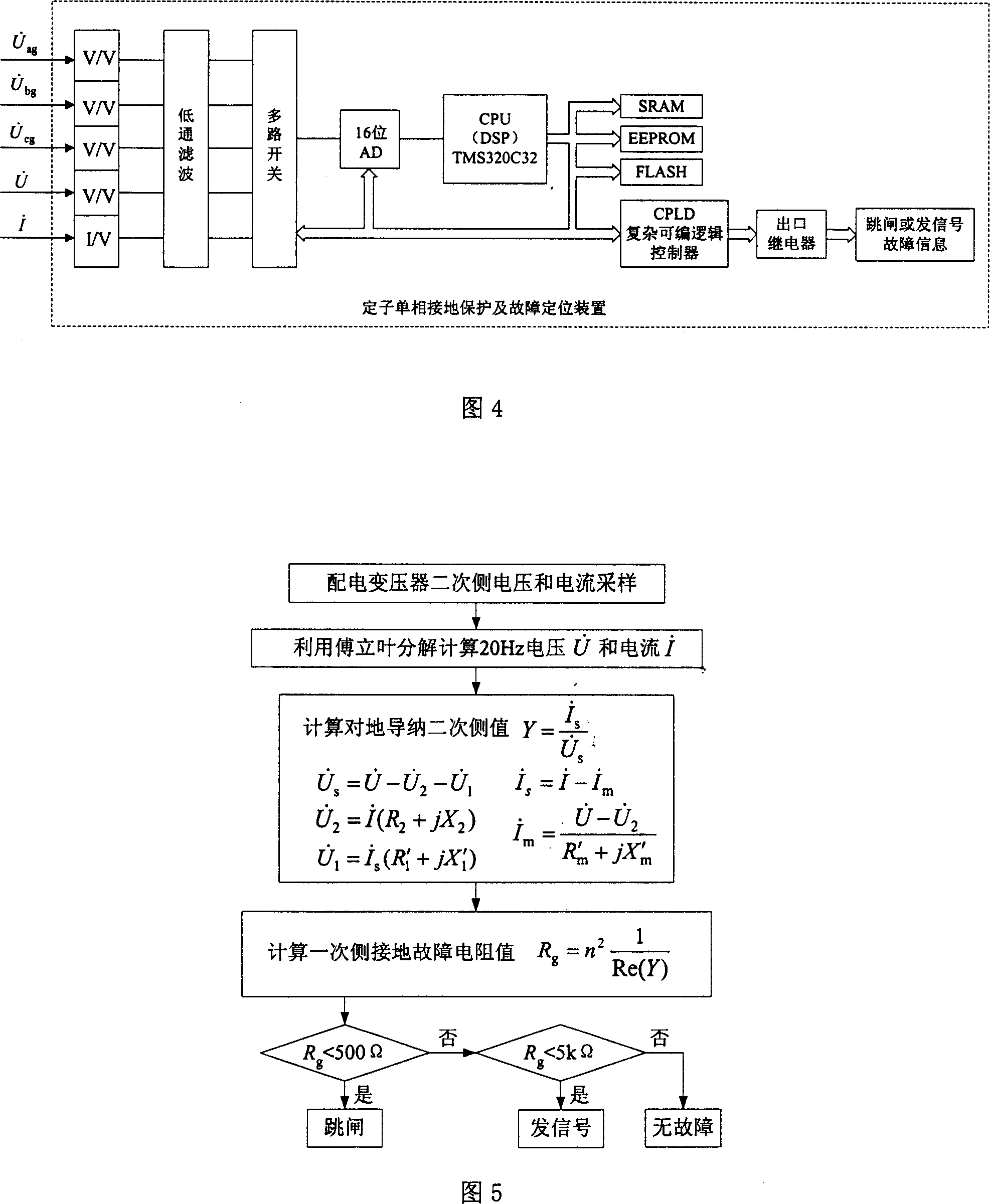 Protection and fault positioning method for generator stator winding single-phase earthing