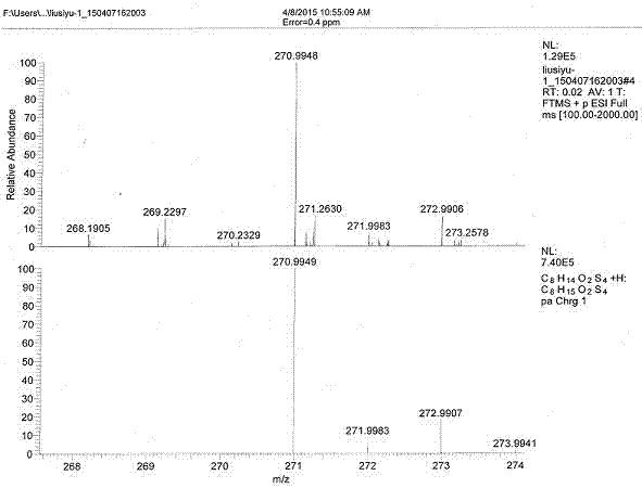 Synthetic method for disulfide diisopropyl xanthate