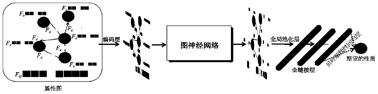 Molecule discovery method based on graph Bayesian optimization