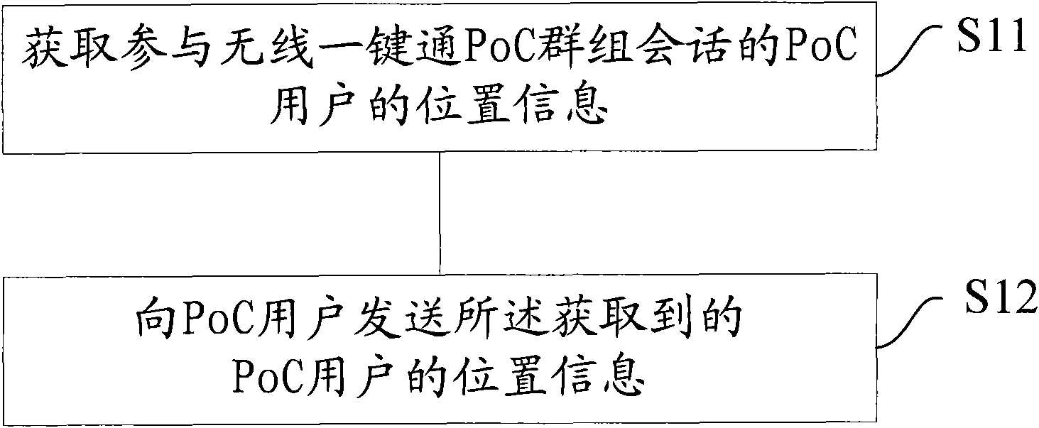 Method for realizing group business as well as device and system therefor