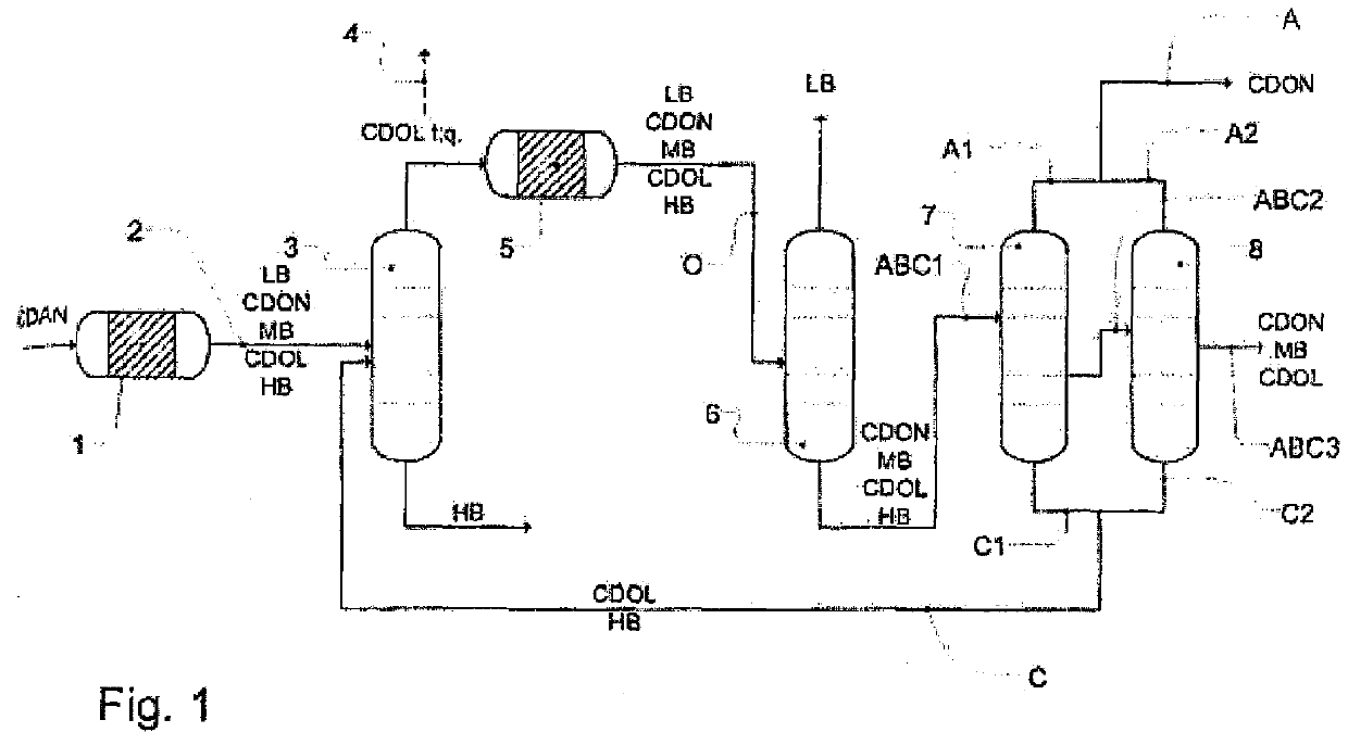 Workup of a cyclododecanone cyclododecanol mixture in a sequence of side draw columns