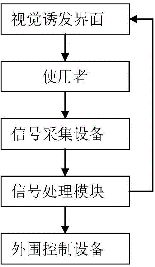 Assistance system for disabled people based on brain control mobile eye and control method for assistance system