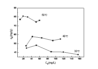 Method for preparing hydrotalcite like compound/attapulgite composite material