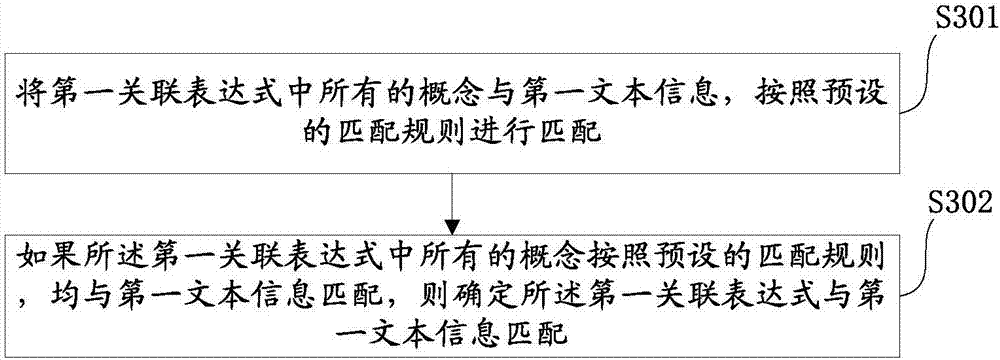 Method and device for analyzing n-ary association