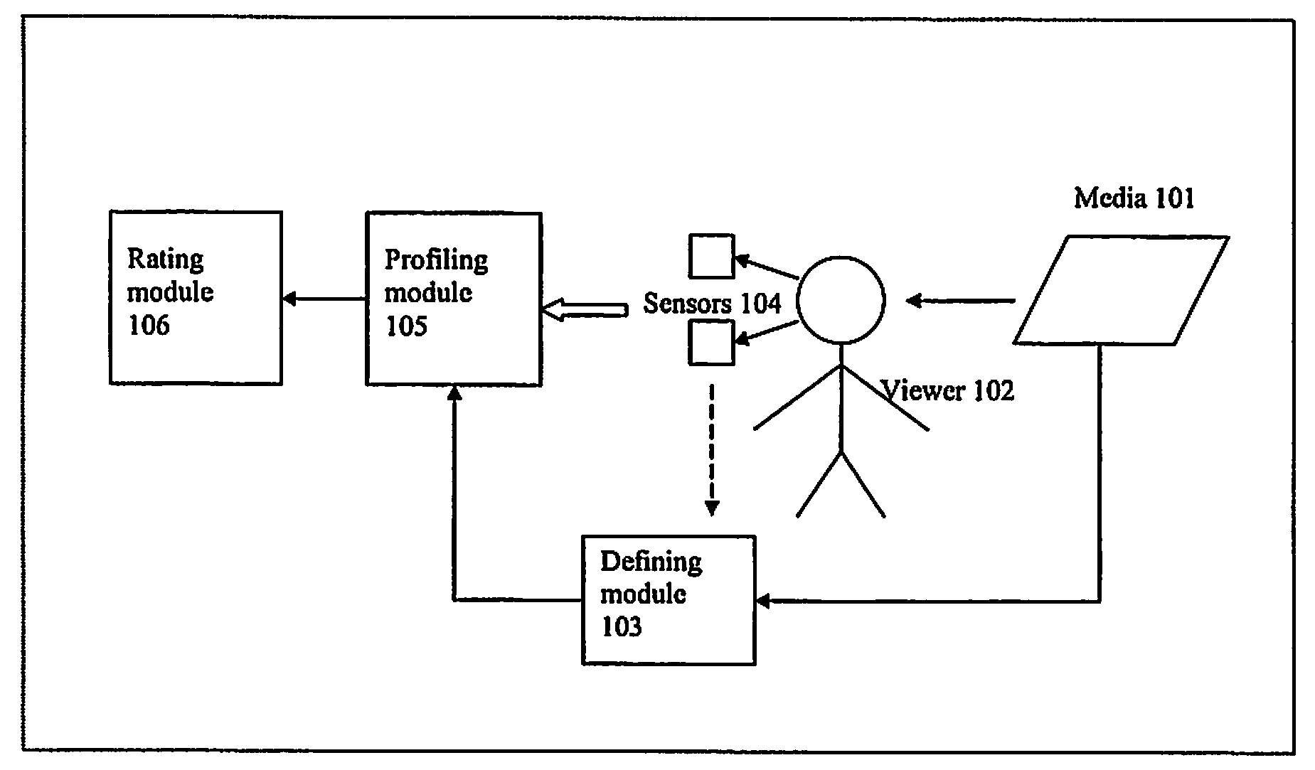 Method And System For Creating An Aggregated View Of User Response Over Time-Variant Media Using Physiological Data