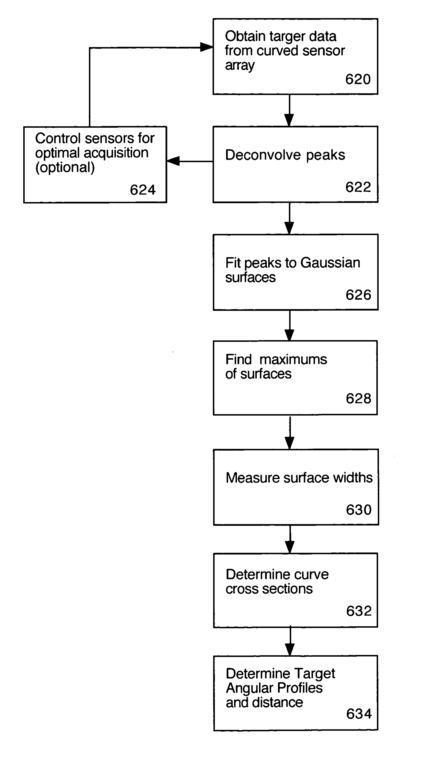 Curved sensor array apparatus and methods