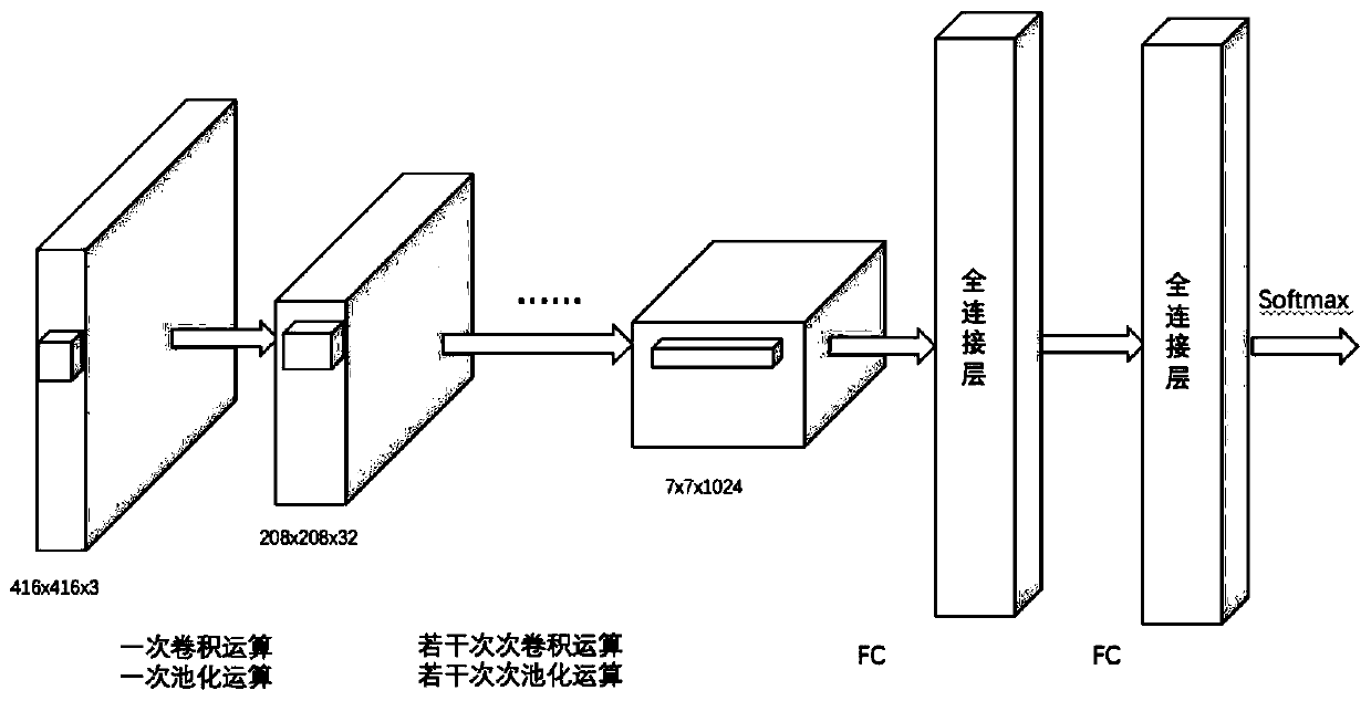 Railway shunting signal lamp detection method and system based on binary convolutional neural network