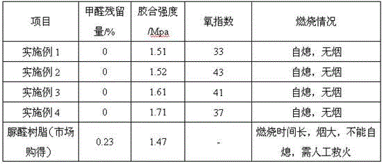 Lignin flame-retardant fiberboard adhesive and production method thereof