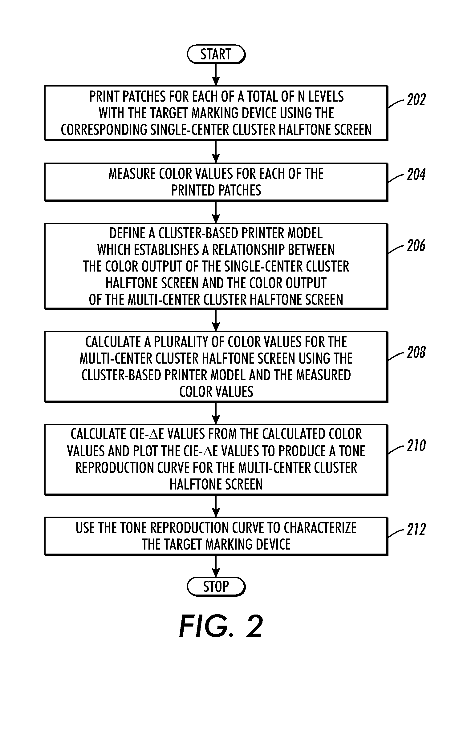 Cluster-based printer model for tone reproduction curve estimation