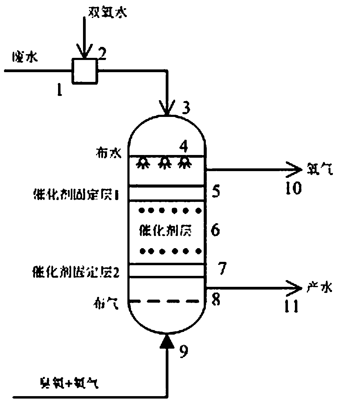 Method and device for ozone heterogeneous catalytic oxidation of COD in wastewater