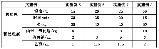 Pickling coil preparation technology