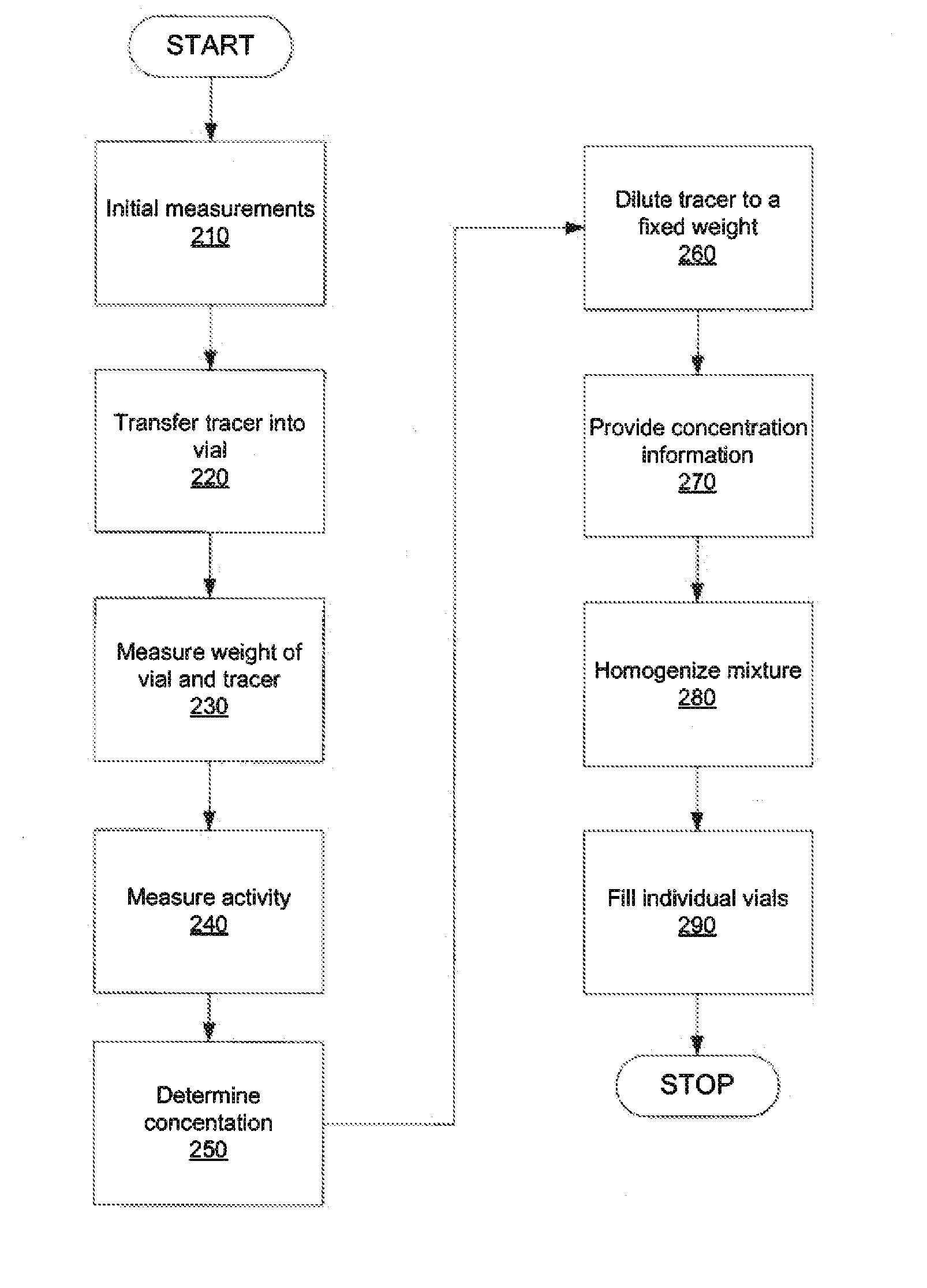 System and method for measurement of radioactivity concentration of a radiopharmaceutical