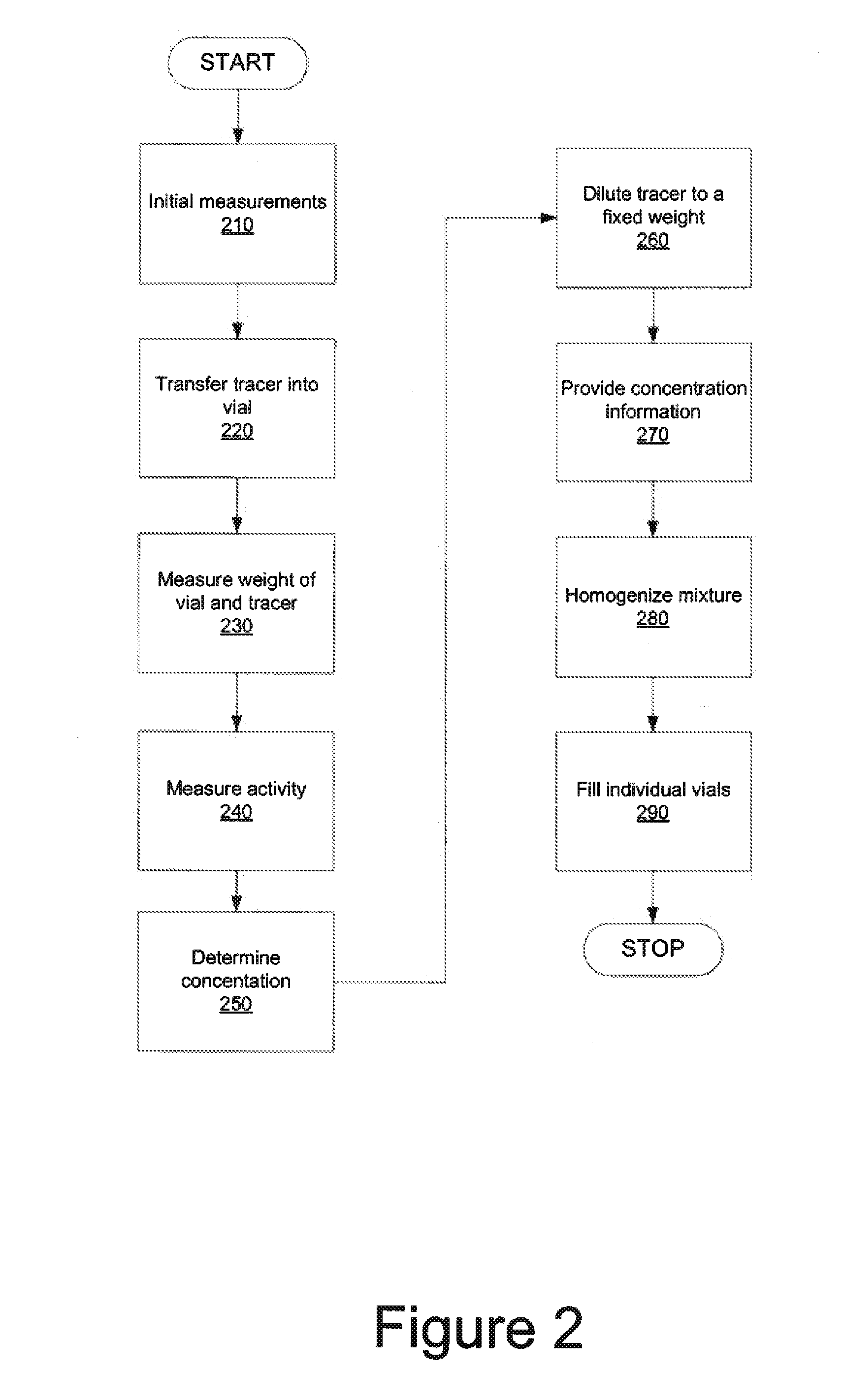 System and method for measurement of radioactivity concentration of a radiopharmaceutical