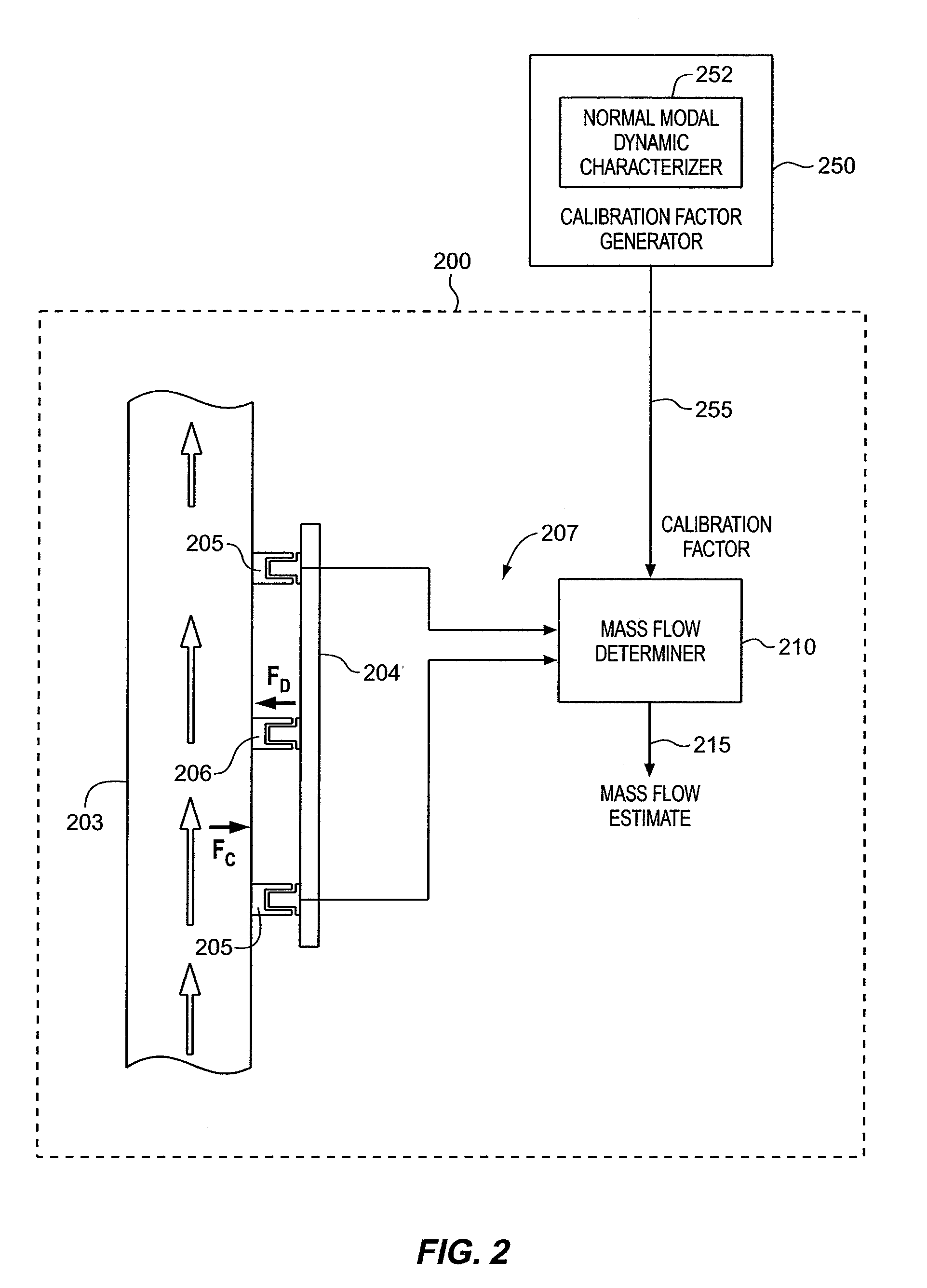 Apparatus, methods and computer program products for generating mass flow calibration factors using a normal modal dynamic characterization of a material-contained conduit