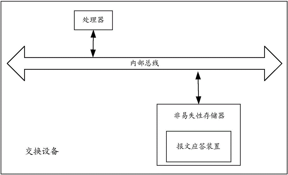 Message response method and apparatus