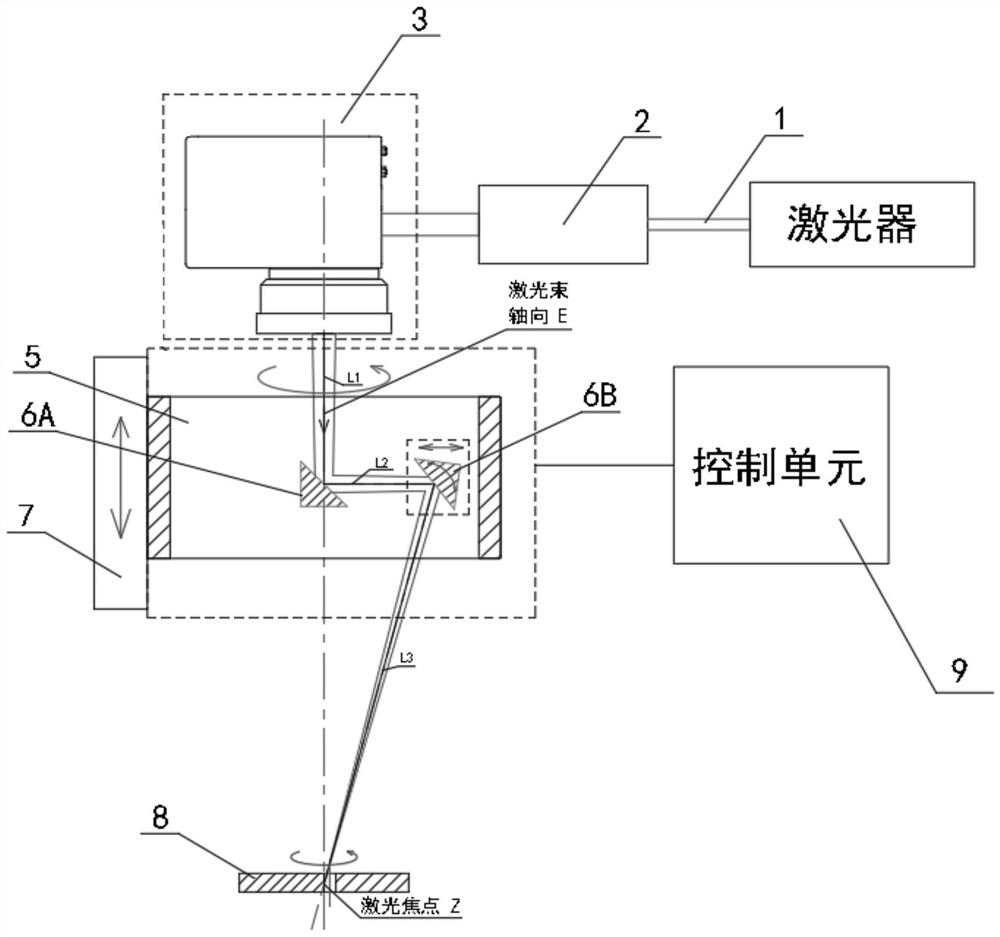 Laser processing device with controllable light beam incident angle and laser processing method