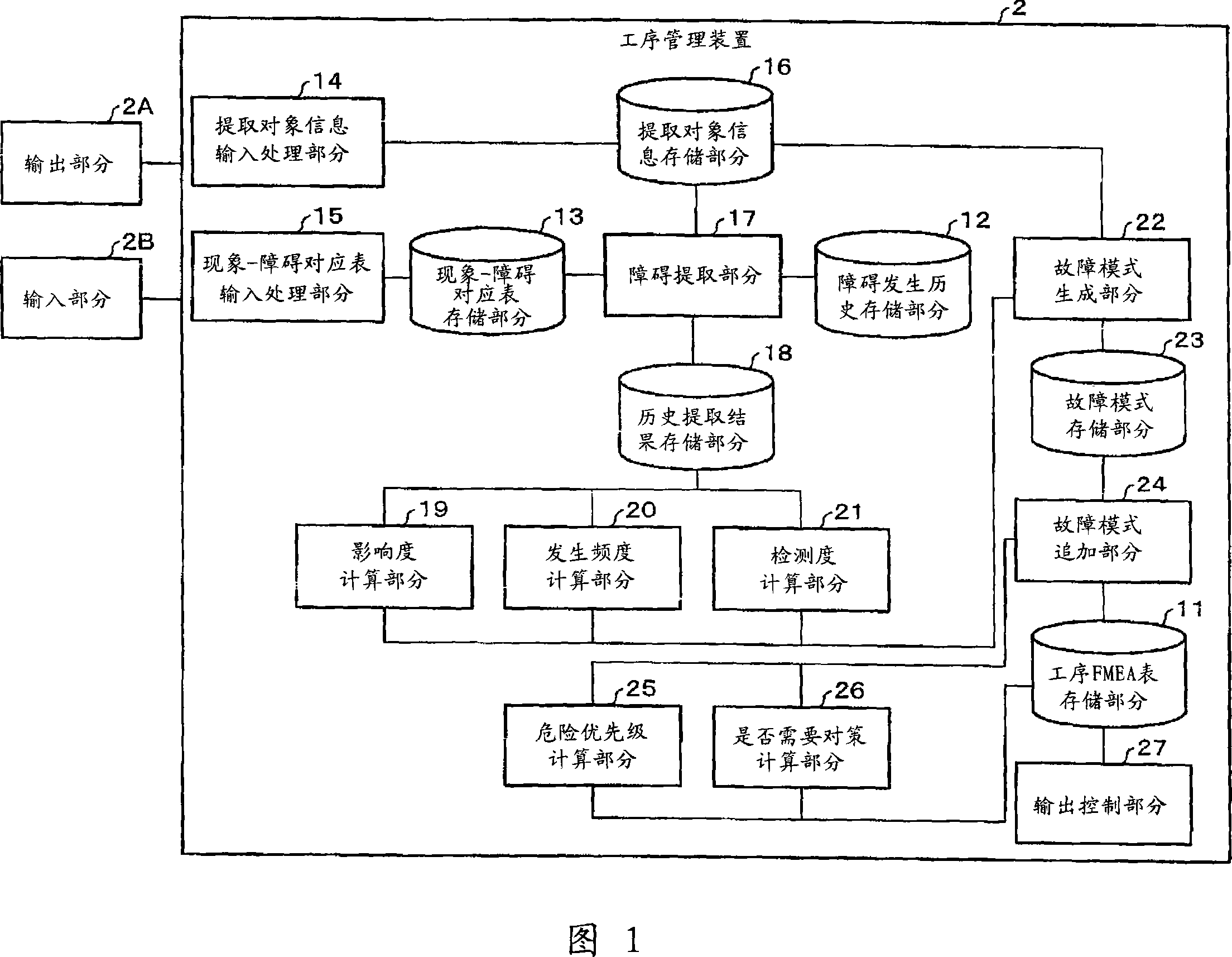 Fault management apparatus, fault management method, fault management program and recording medium