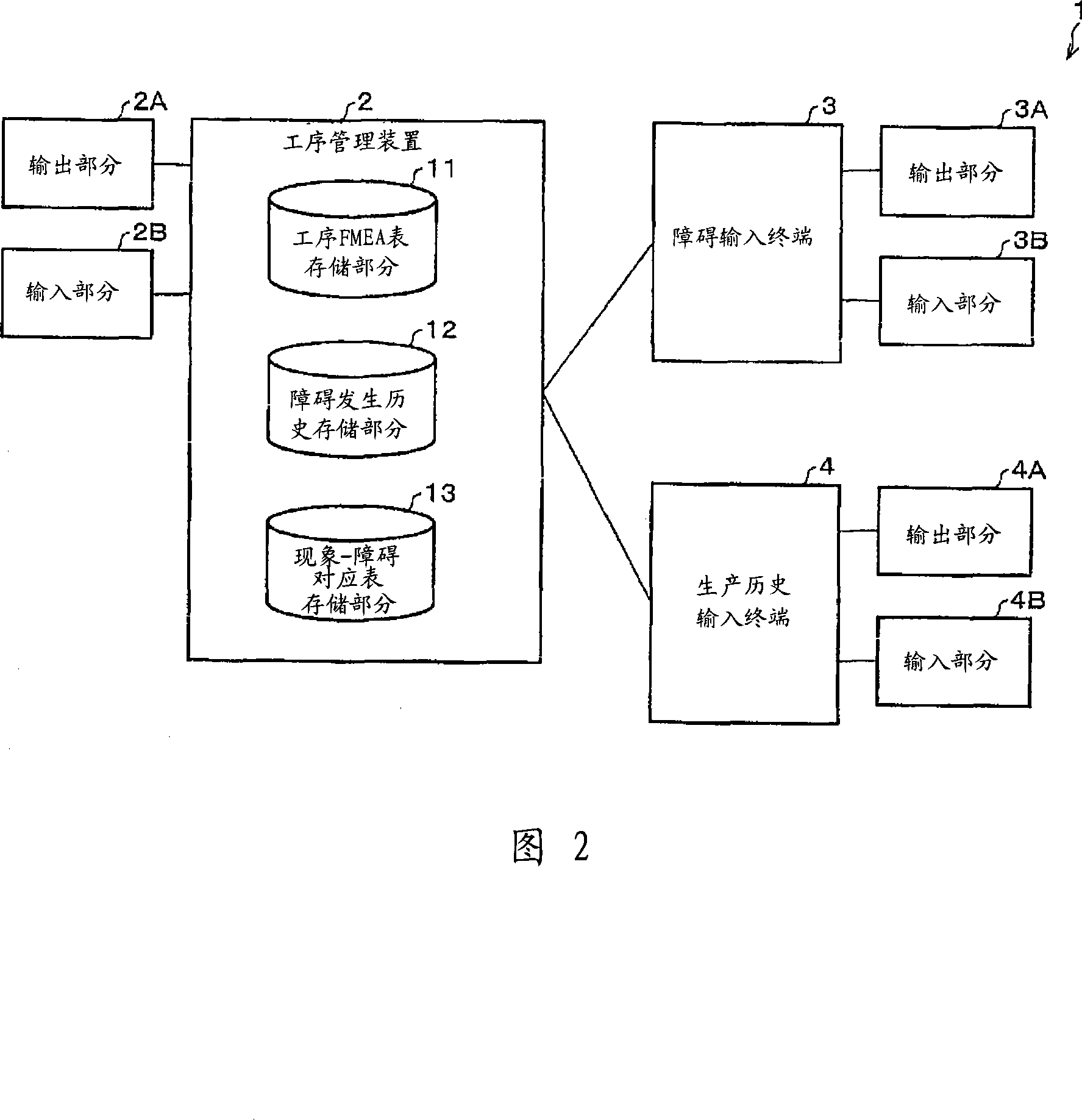 Fault management apparatus, fault management method, fault management program and recording medium