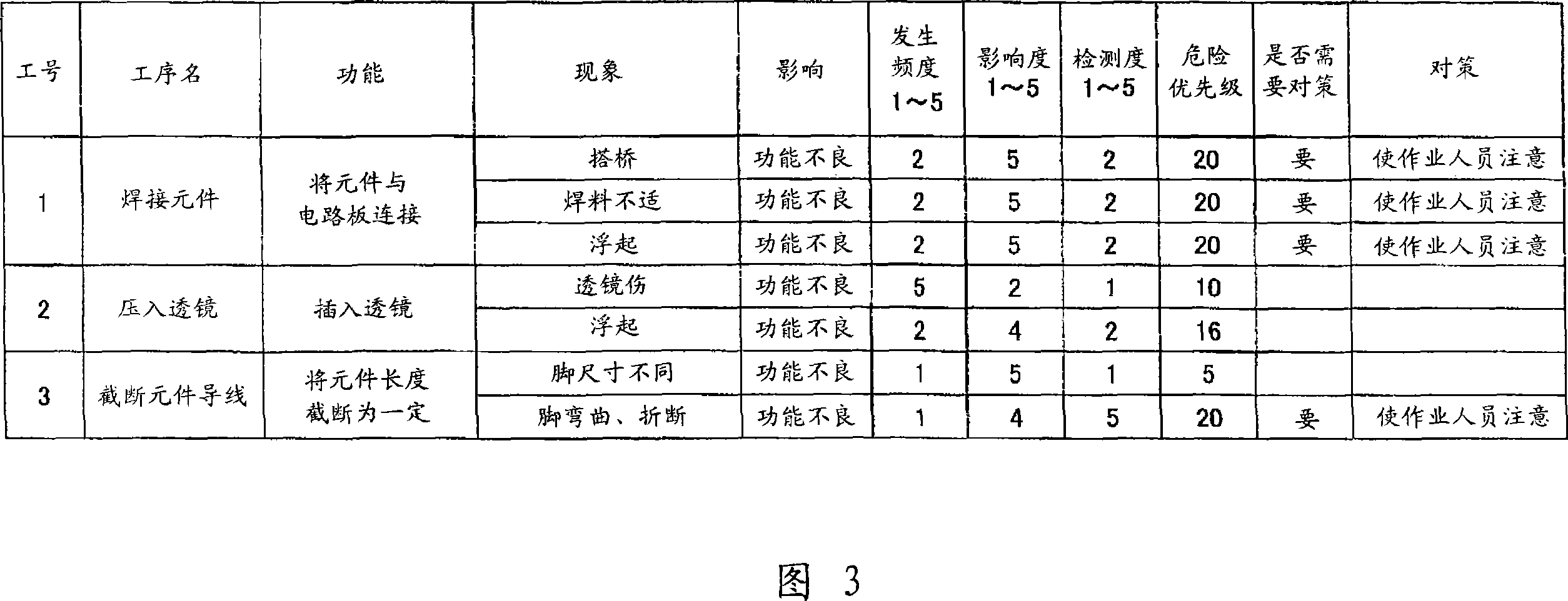 Fault management apparatus, fault management method, fault management program and recording medium