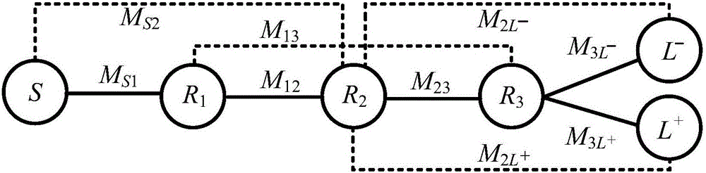 Hybrid Balun filter