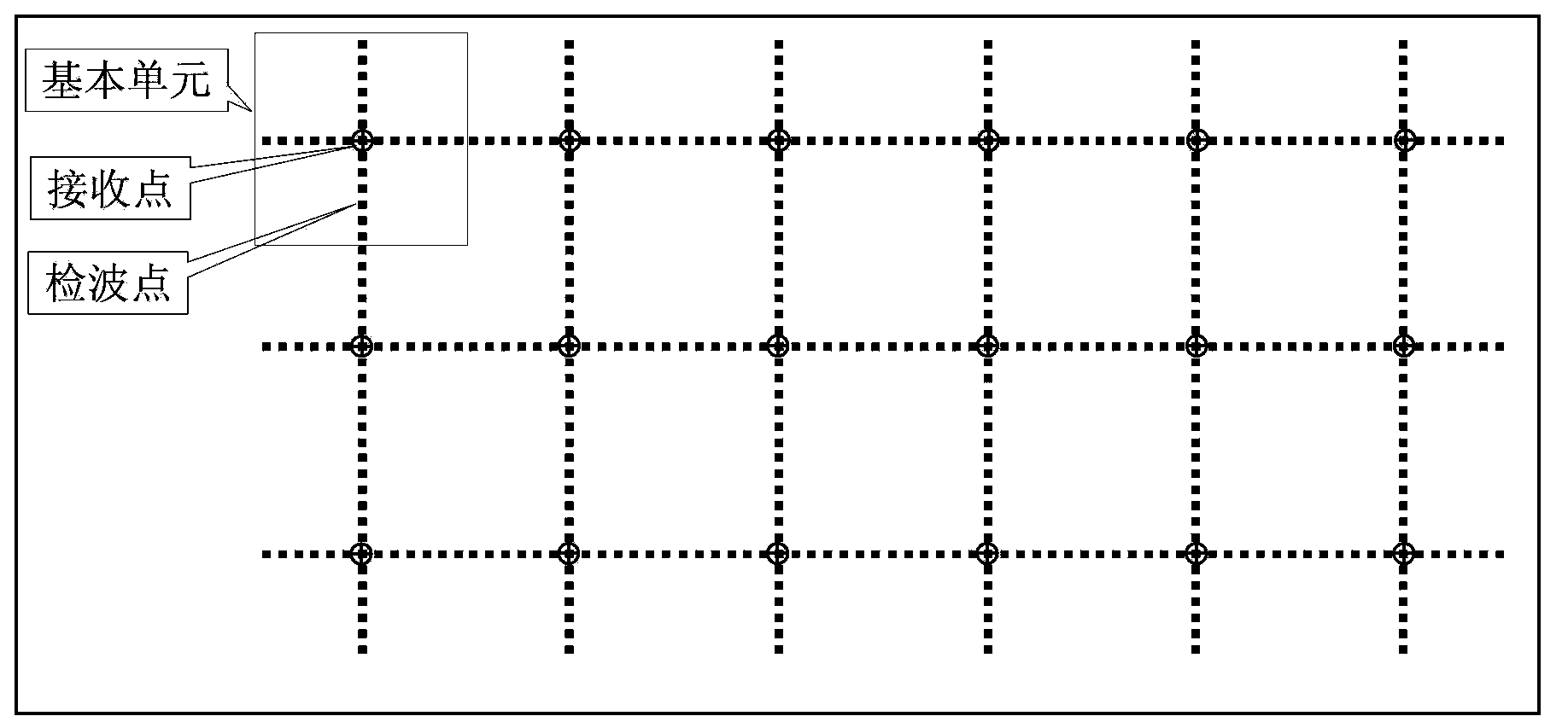 Scalariform two-dimensional wide-band observation system design method