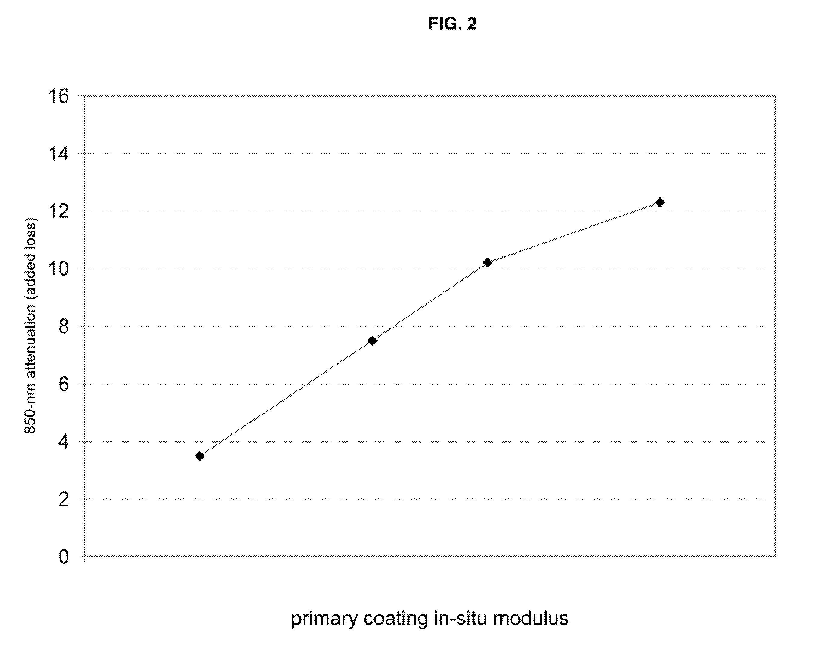 Reduced-size flat drop cable