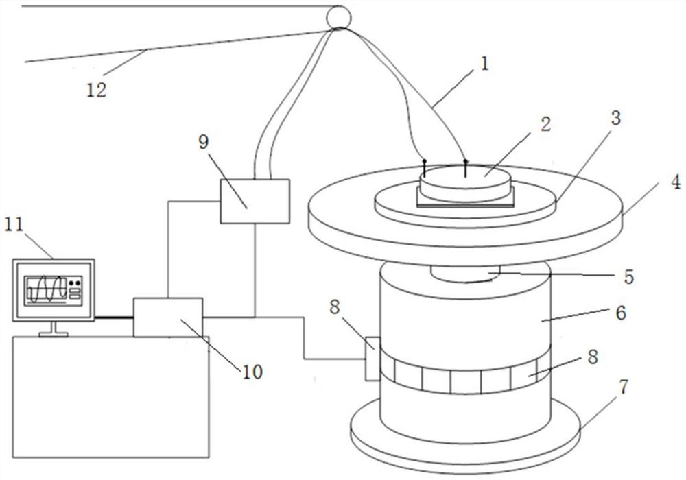 Device and method for testing performance of magnetohydrodynamic inertia momentum wheel