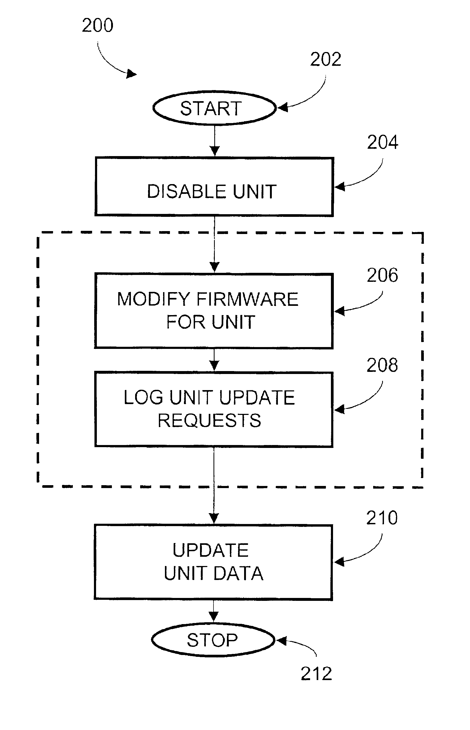 Method and apparatus for upgrading disk drive firmware in a RAID storage system