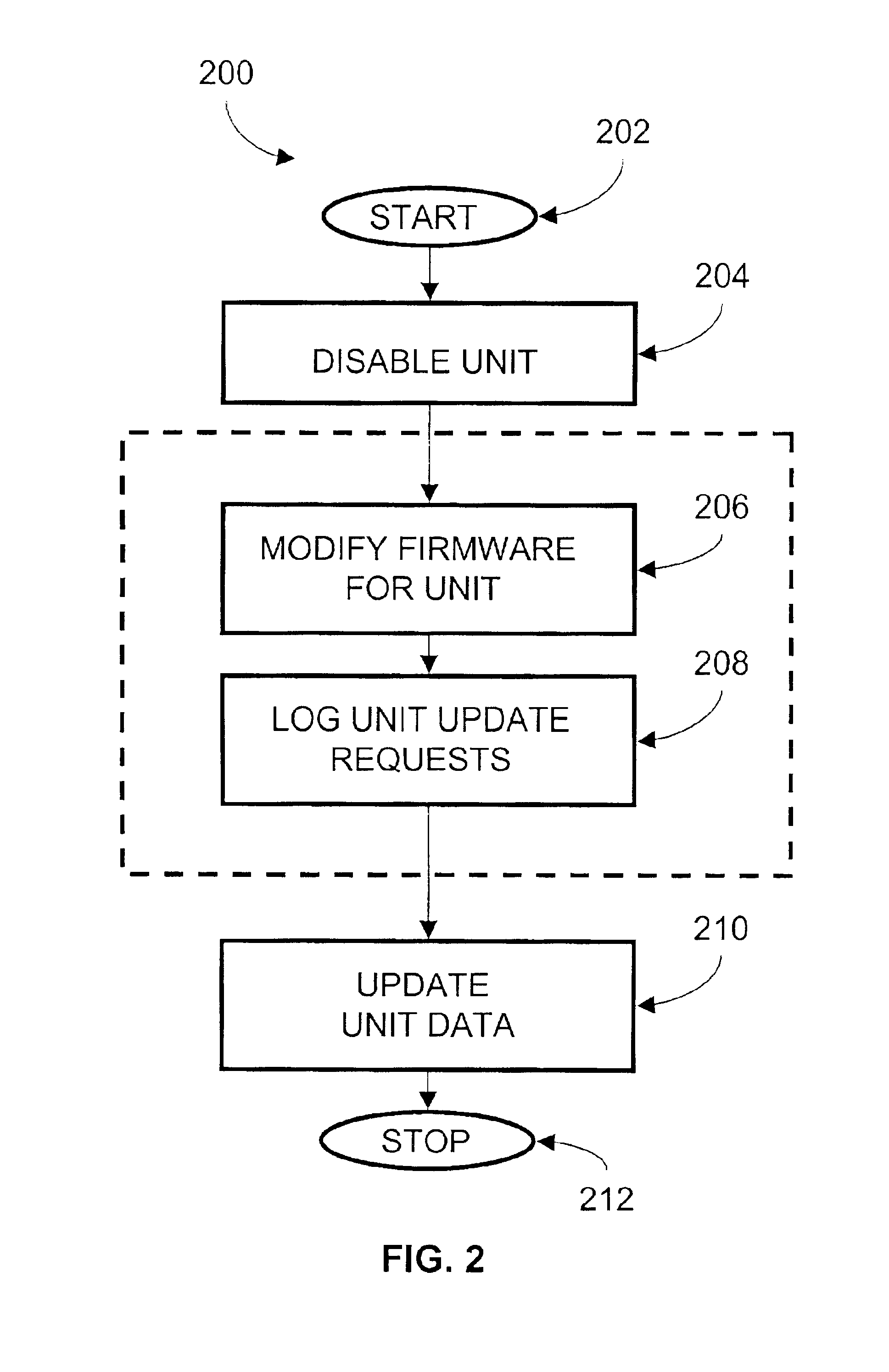 Method and apparatus for upgrading disk drive firmware in a RAID storage system