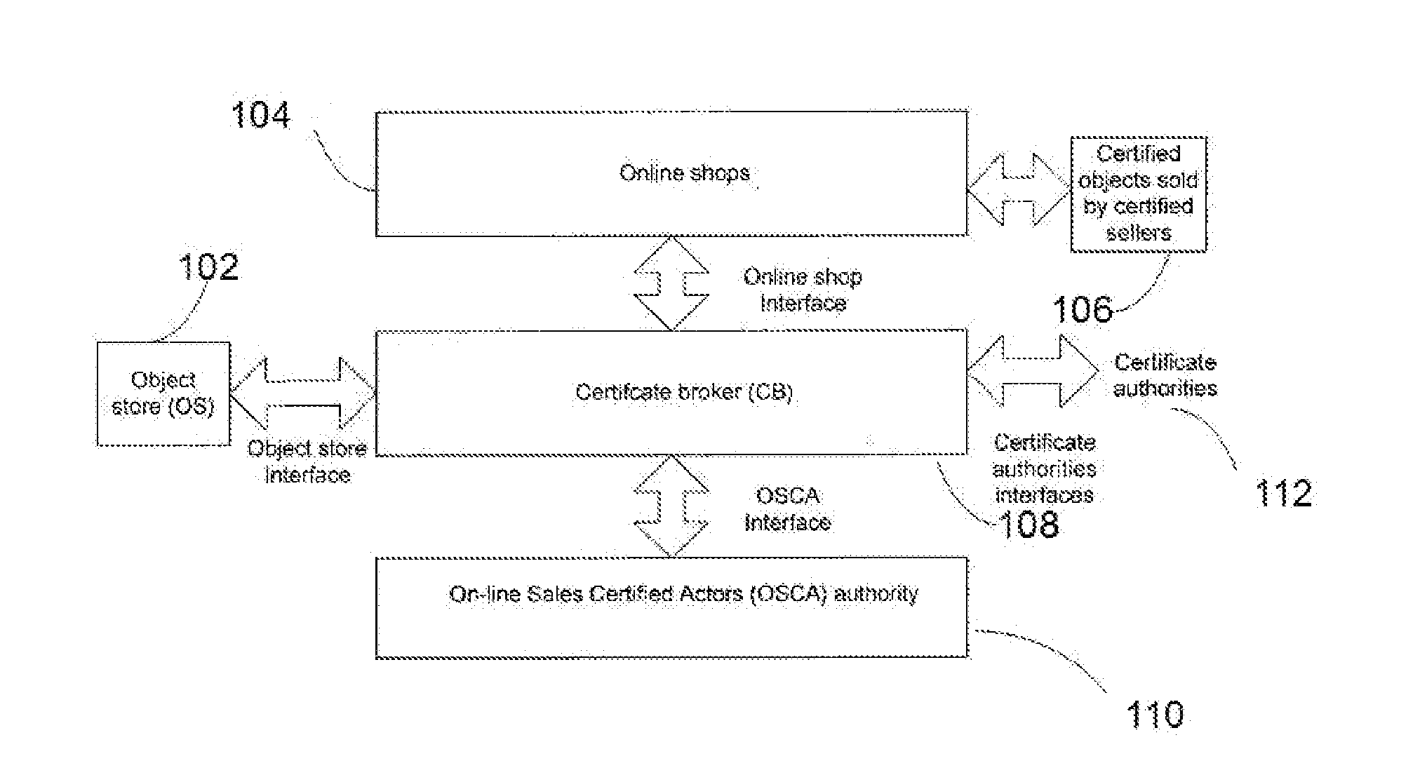 Method For Providing Secure E-Commerce Transactions