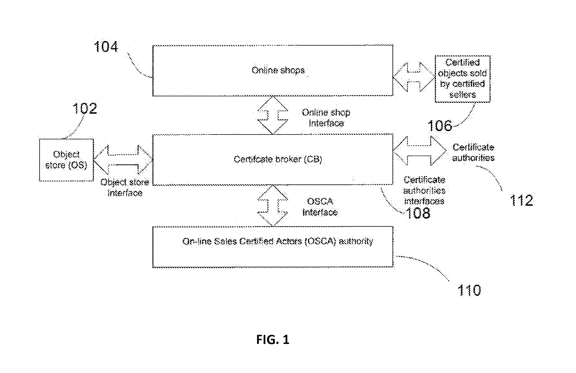 Method For Providing Secure E-Commerce Transactions