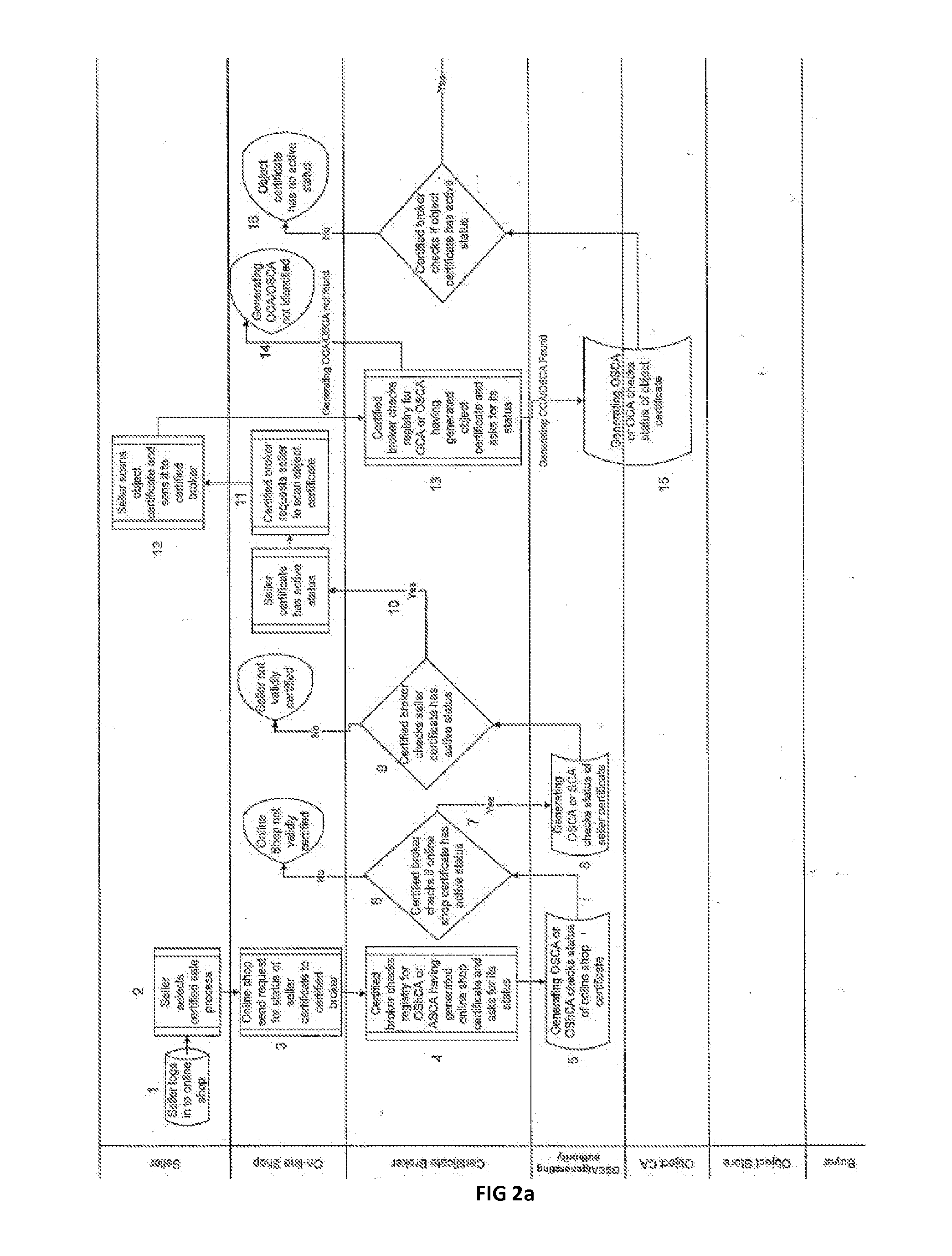 Method For Providing Secure E-Commerce Transactions