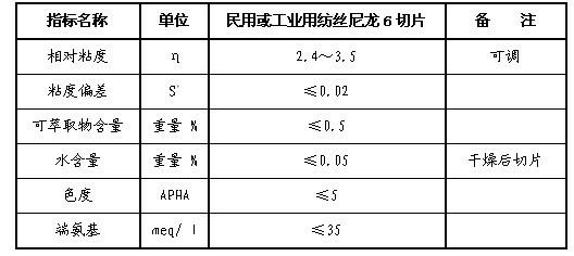 Production process for preparing fiber-grade nylon 6 chips with extracted aqueous concentrated solution and apparatus thereof