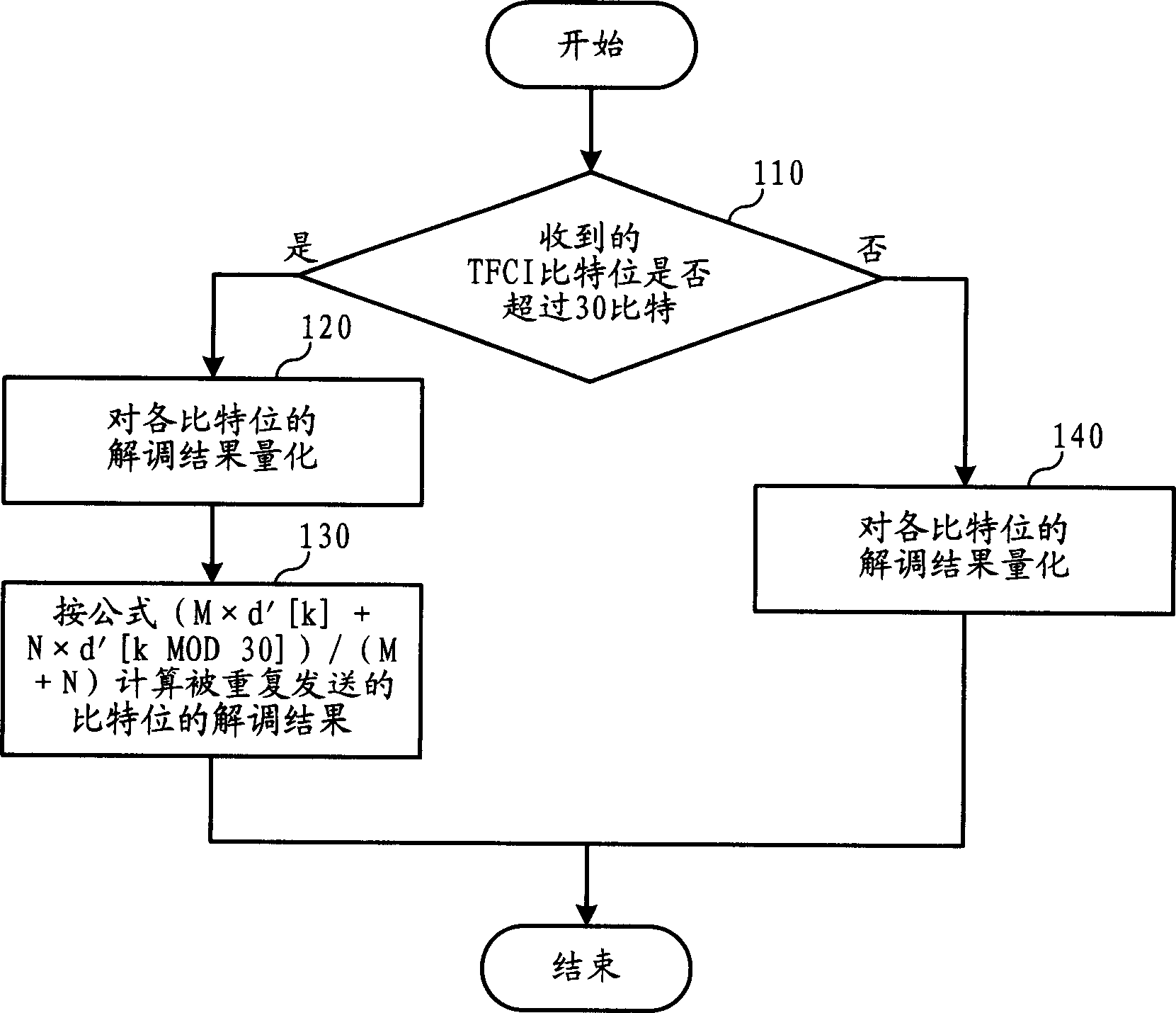 Method for demodulating transmission format combined indication under up compression mode