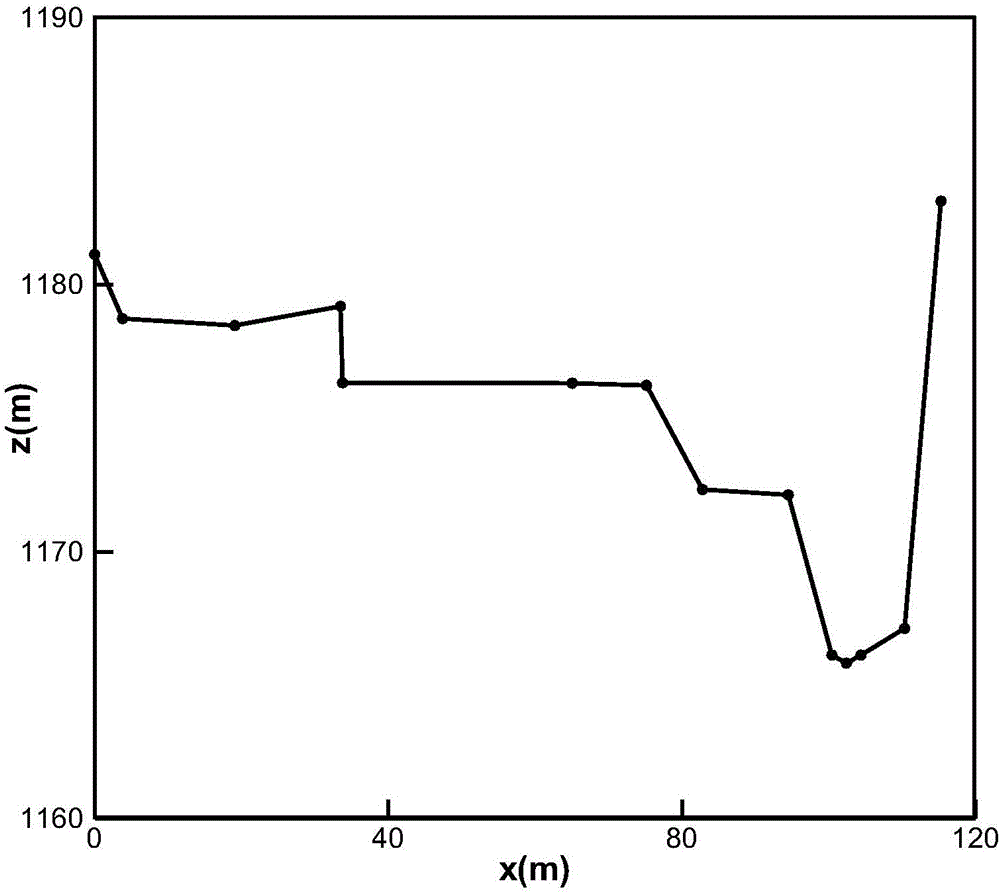 A natural river course cross section stage-discharge relation determining method